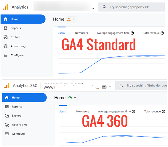 GA4 360 vs Standard View