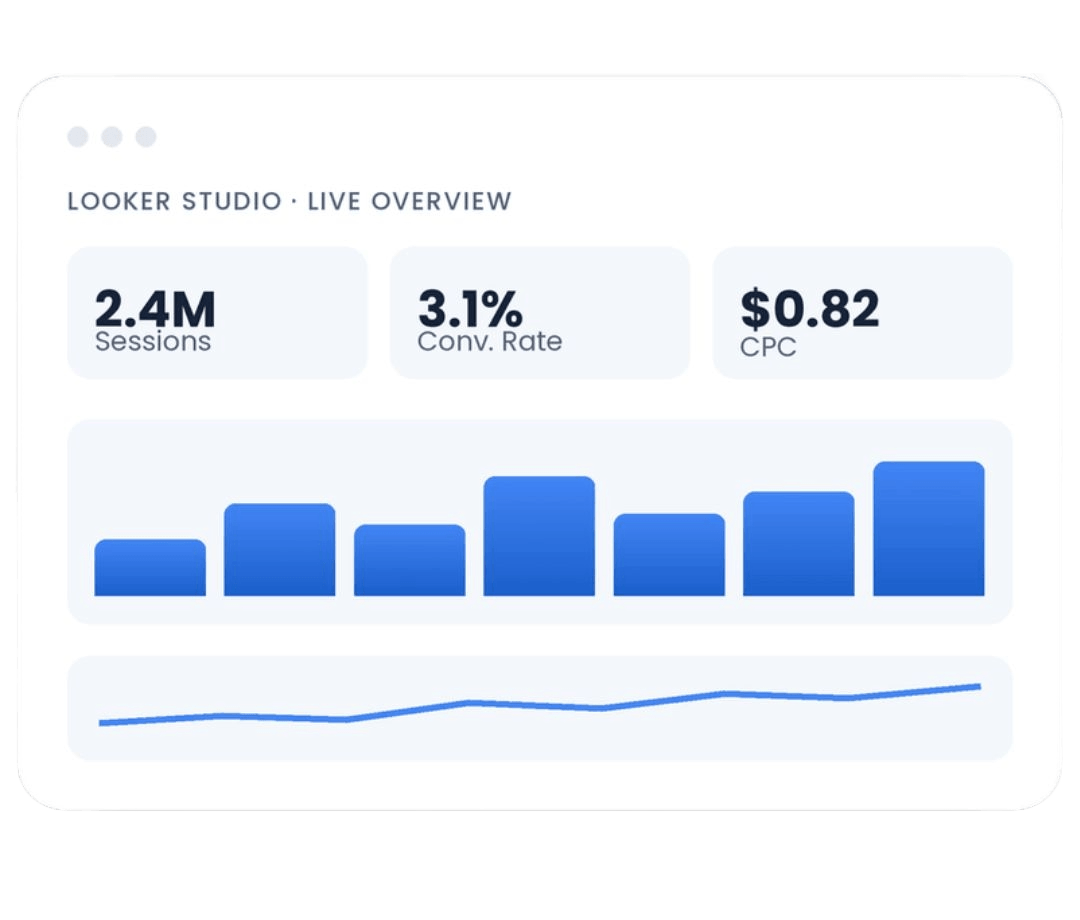 Locker Studio Report Looker Studio - Involvz